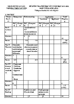 File nghe + Đề kiểm tra cuối học kì II Tiếng Anh 8 - Năm học 2022-2023 - Trường THCS Tân Viên (Có đáp án + Ma trận)