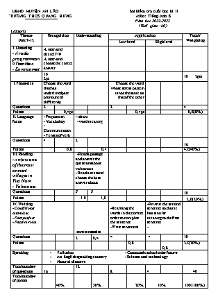File nghe + Đề kiểm tra cuối học kì II Tiếng Anh 8 - Năm học 2022-2023 - Trường THCS Quang Hưng (Có đáp án + Ma trận)