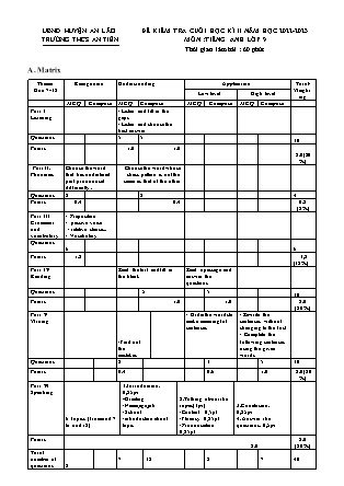 File nghe + Đề kiểm tra cuối học kì II Tiếng Anh 9 - Năm học 2022-2023 - Trường THCS An Tiến (Có đáp án + Ma trận)