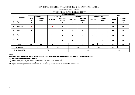 File nghe + Đề kiểm tra cuối học kỳ II Tiếng Anh 6 - Năm học 2022-2023 - Trường THCS Bát Trang (Có đáp án + Ma trận)