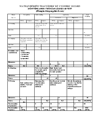 File nghe + Đề kiểm tra cuối học kỳ II Tiếng Anh 8 - Năm học 2022-2023 - Trường THCS Bát Trang (Có đáp án + Ma trận)