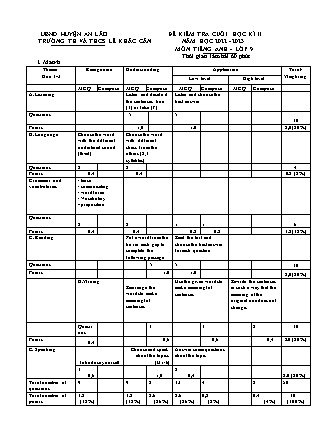 File nghe + Đề kiểm tra cuối học kỳ II Tiếng Anh 9 - Năm học 2022-2023 - Trường TH và THCS Lê Khắc Cẩn (Có đáp án + Ma trận)