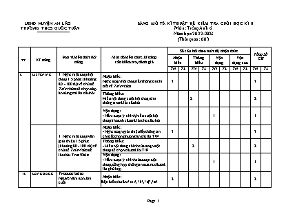 File nghe + Đề kiểm tra cuối kì II Tiếng Anh 6 - Năm học 2022-2023 - Trường THCS Quốc Tuấn (Có đáp án + Ma trận)