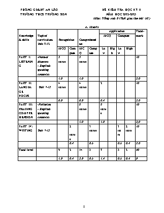 File nghe + Đề kiểm tra học kì II Tiếng Anh 8 - Năm học 2022-2023 - Trường THCS Chiến Thắng (Có đáp án + Ma trận)