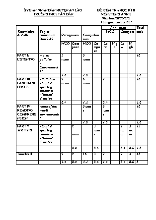 File nghe + Đề kiểm tra học kì II Tiếng Anh 8 - Năm học 2022-2023 - Trường THCS Tân Dân (Có đáp án + Ma trận)
