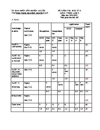 File nghe + Đề kiểm tra học kì II Tiếng Anh 9 - Năm học 2022-2023 - Trường THCS Chuyên Mỹ (Có đáp án + Ma trận)