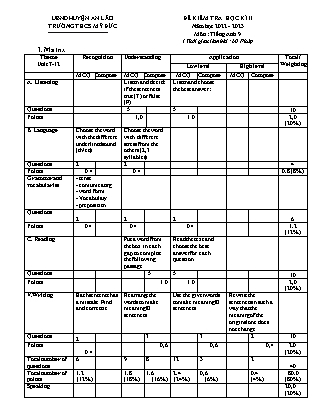 File nghe + Đề kiểm tra học kì II Tiếng Anh 9 - Năm học 2022-2023 - Trường THCS Mỹ Đức (Có đáp án + Ma trận)