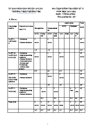 File nhge + Đề kiểm tra cuối học kì II Tiếng Anh Lớp 8 - Năm học 2022-2023 - Trường THCS Trường Thọ (Có đáp án + Ma trận)